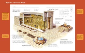 temple of YHWH