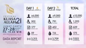 Gambar: Gereja Mawar Sharon