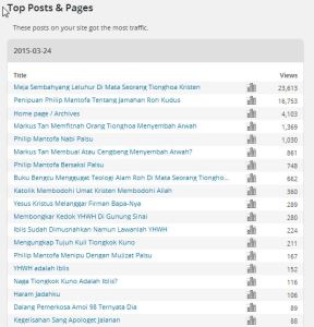 gambar: bengcu menggugat