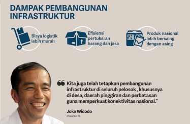 Image result for jokowi dan infrastruktur